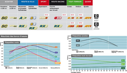 CL BRAKES Racing Remblokken - 1103RX3 Gesinterd metaal