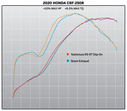 YOSHIMURA RS-9T Signature Series Dual Muffler Stainless Steel/Carbon End Cap Honda CRF250R