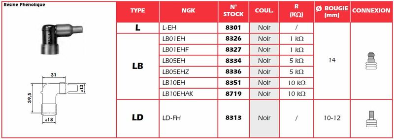 NGK Bougiedop - LB10EH