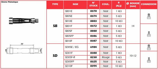 NGK Spark Plug Cap - SD05FP