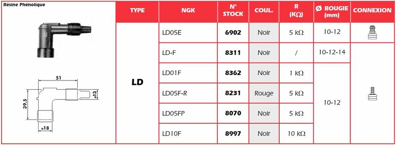 NGK Red Bougiedop - LD05F-R