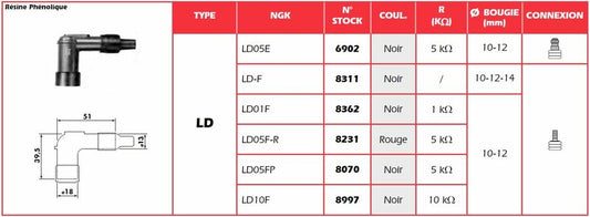 NGK Red Bougiedop - LD05F-R