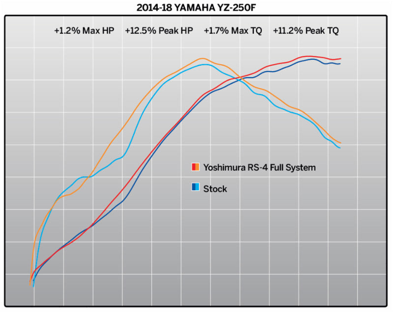 YOSHIMURA RS4 Signature Serie Compleet uitlaatsysteem - Yamaha YZ250F