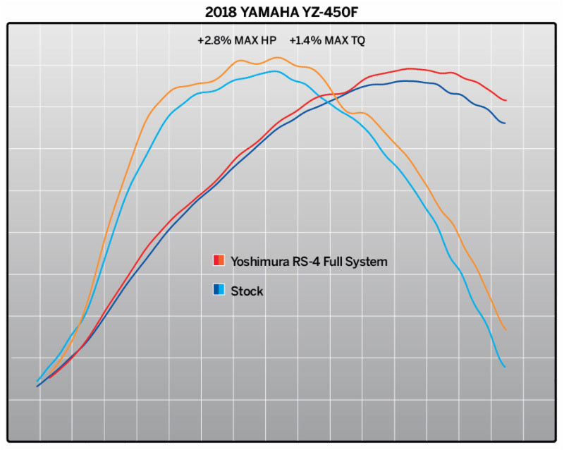 YOSHIMURA RS4 Signature Series Complete Exhaust System - Yamaha 