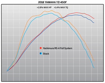 YOSHIMURA RS4 Signature Series Complete Exhaust System - Yamaha 