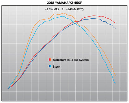 YOSHIMURA RS4 Signature Serie Compleet uitlaatsysteem - Yamaha