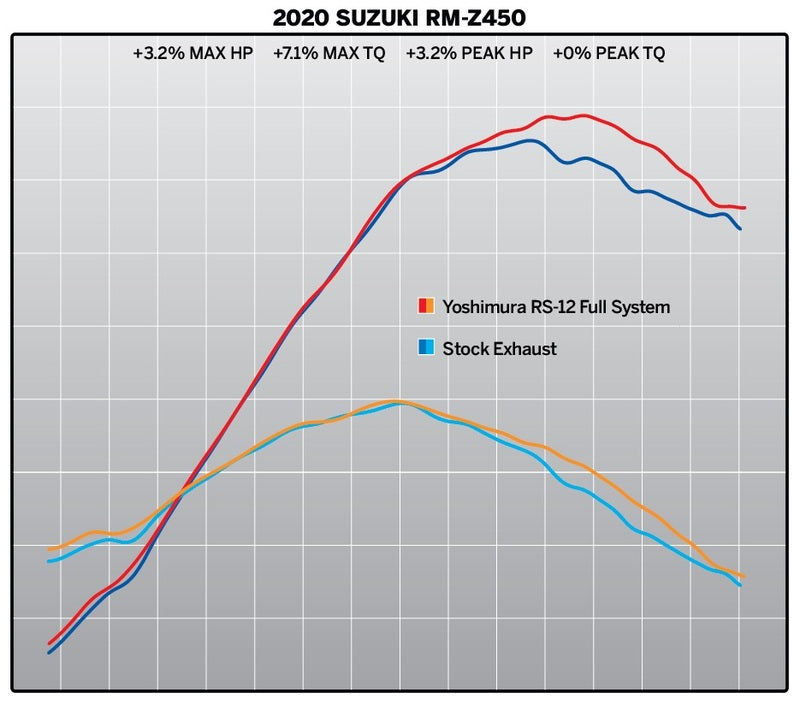 YOSHIMURA RS-12 Signature Series Complete Exhaust System - Suzuki RMZ 450 