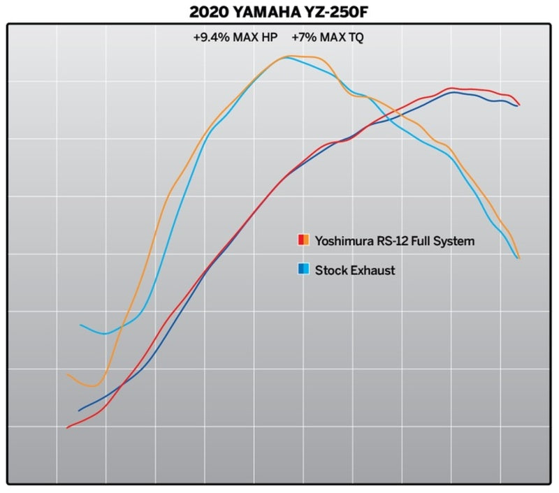 YOSHIMURA RS-12 Signature Series Complete Exhaust System - Yamaha YZ 250 F 