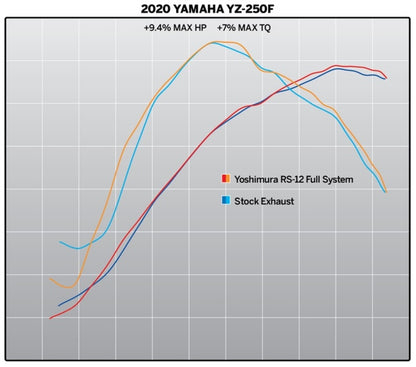 YOSHIMURA RS-12 Signature Series Complete Exhaust System - Yamaha YZ 250 F 