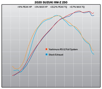 YOSHIMURA Hepta Force Complete exhaust system - Suzuki RM-Z250 