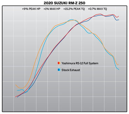 YOSHIMURA Hepta Force Compleet uitlaatsysteem - Suzuki RM-Z250