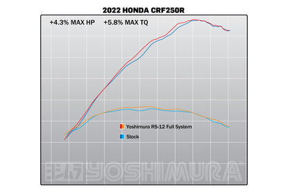 YOSHIMURA RS-12 Signature Series Full Exhaust System Titanium/Titanium/Carbon - Honda CRF250R