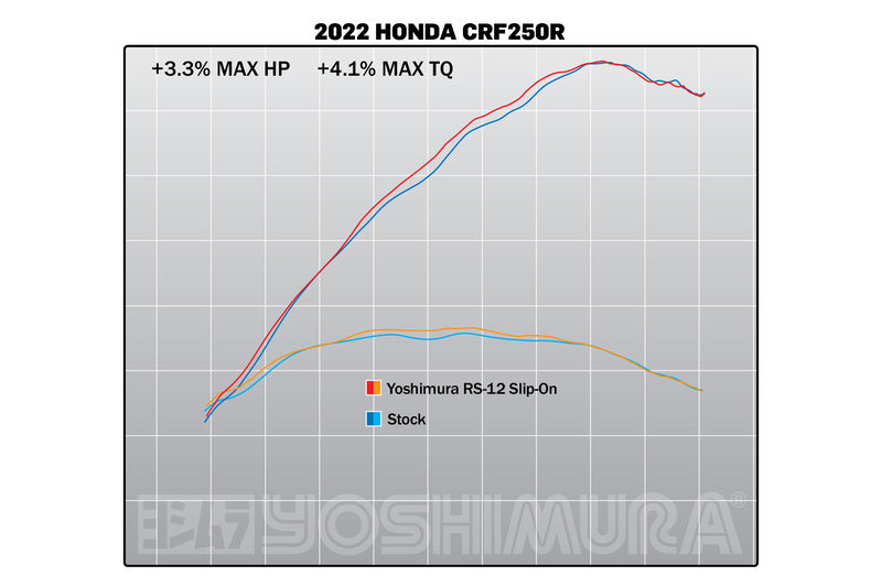 YOSHIMURA RS-12 Signature Series Full Exhaust System Stainless Steel/Carbon - Honda CRF250R