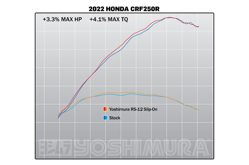 YOSHIMURA RS-12 Signature Series Silencer Stainless Steel/Carbon - Honda CRF250R/RX