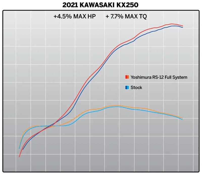 YOSHIMURA RS-12 Signature Full Exhaust System - Kawasaki KX250F/X