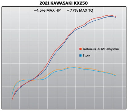 YOSHIMURA RS-12 Signature Full Exhaust System - Kawasaki KX250F / X