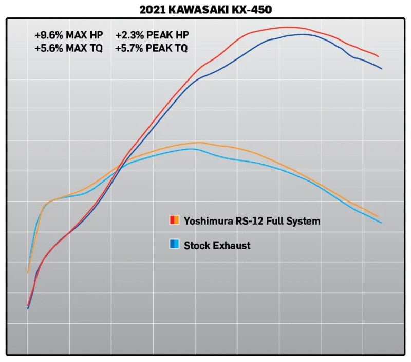 YOSHIMURS-12 Signature Series Full Exhaust System - Kawasaki KX450F/X