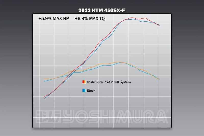 YOSHIMURA RS-12 Signature Series Full Exhaust System - KTM 450SX-F FE / Husqvarna FC450 RE