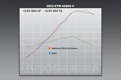 YOSHIMURA RS-12 Signature Series Full Exhaust System - KTM 450SX-F FE / Husqvarna FC450 RE