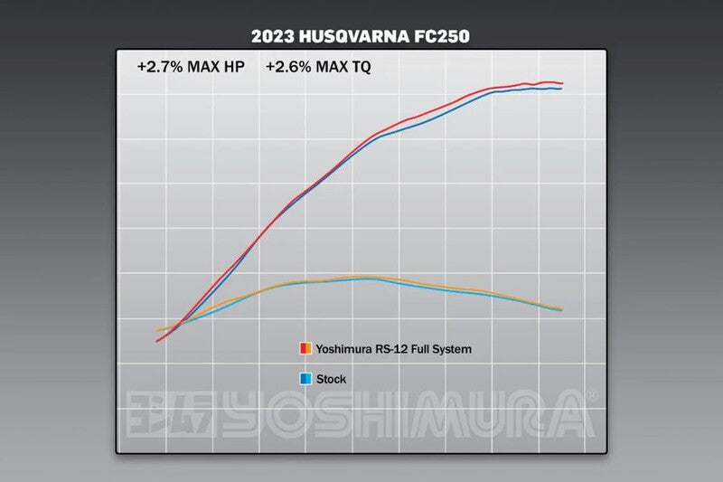 YOSHIMURA RS-12 Signature Series Full Exhaust System - KTM/Husqvarna