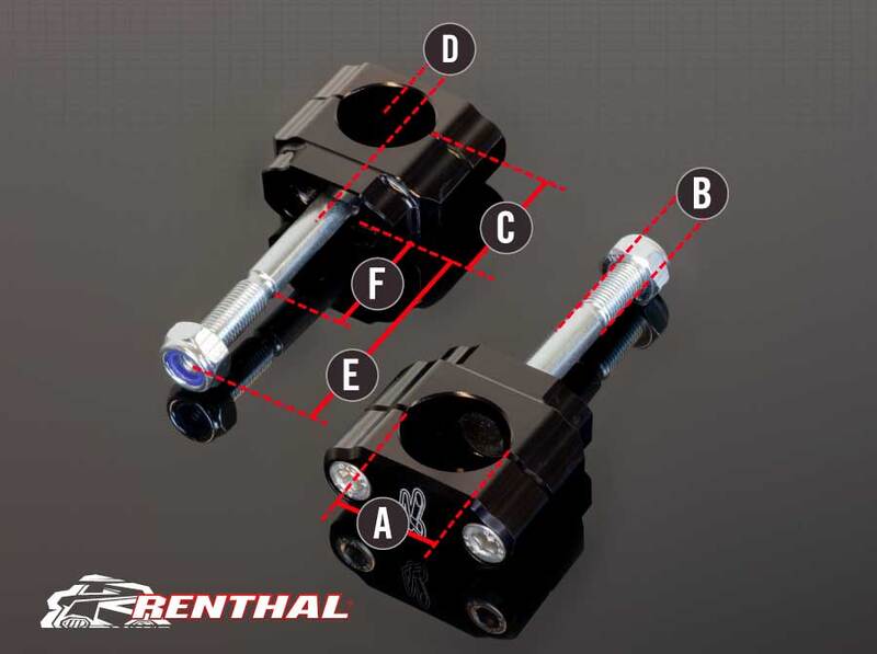 RENTHAL 36Tech Bar Mounts Ø36mm Fatbar®36 