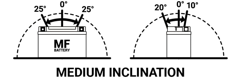 TECNIUM Accu Onderhoudsvrij af fabriek geactiveerd - BTZ7S