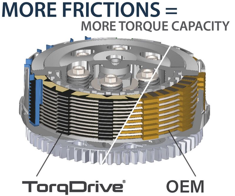 REKLUSE TorqDrive Clutch Kit