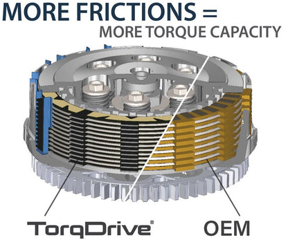 REKLUSE TorqDrive (DDS-CSS) Clutch Kit