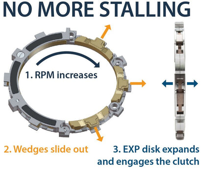 REKLUSE RadiusX Clutch kit