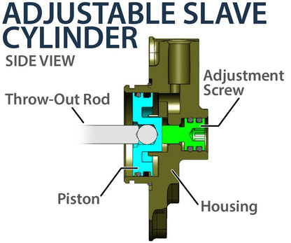 REKLUSE RadiusX (DDS) Clutch kit