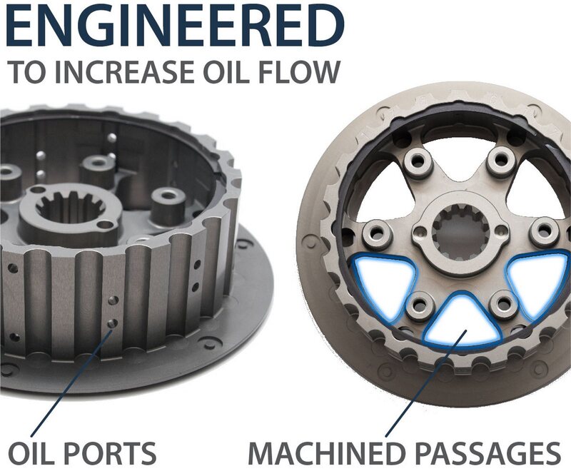 REKLUSE CoreManual Clutch kit