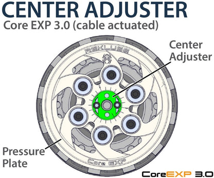 REKLUSE CoreEXP 3.0 Koppeling kit