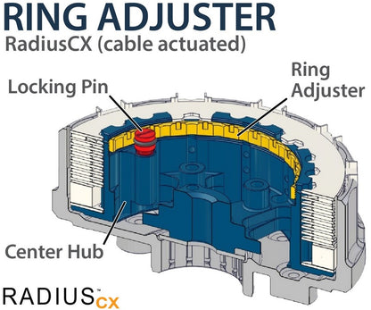 REKLUSE RadiusCX Clutch kit