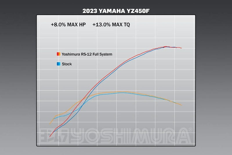 YOSHIMURA RS-12 Full Exhaust System Signature Series