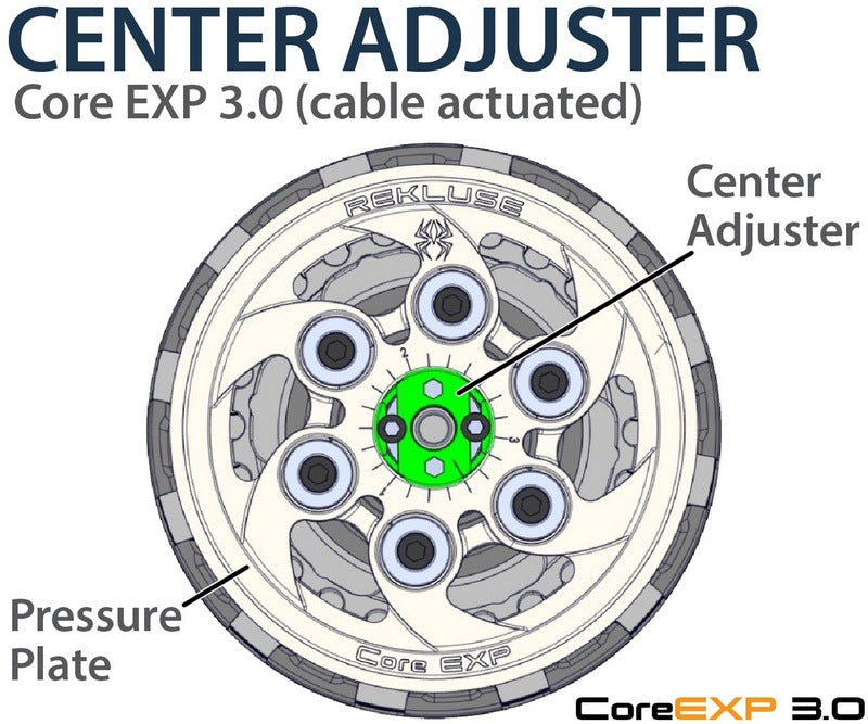 REKLUSE CoreEXP 3.0 Clutch kit