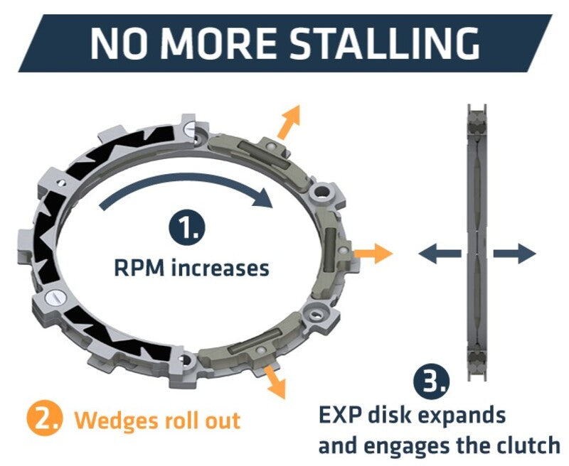 REKLUSE RadiusX 4.0 (DDS) Clutch kit