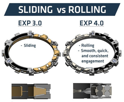 REKLUSE RadiusX 4.0 (DDS) Clutch kit