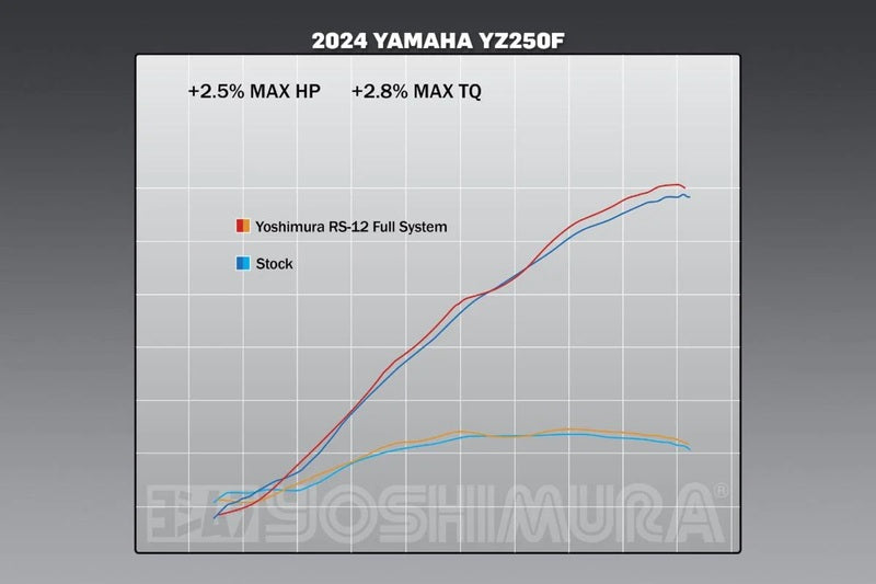 YOSHIMURA RS-12 Signature Series Full Exhaust System