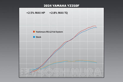 YOSHIMURA RS-12 Signature Series Full Exhaust System