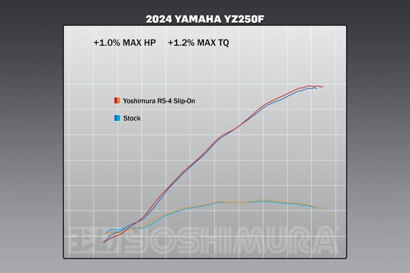 YOSHIMURA RS-4 Signature Series Demper