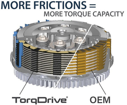 REKLUSE Core TorqDrive Manual clutch system