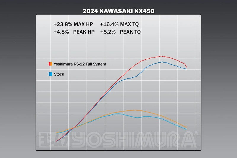 YOSHIMURA RS-12 Full Exhaust System Signature Series