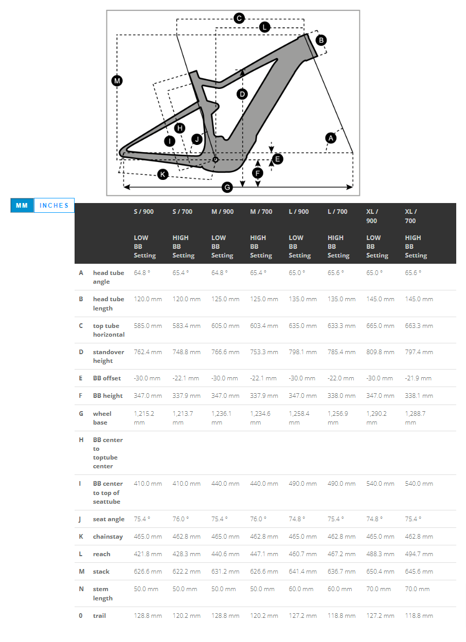 SCOTT Genius E-ride 900 Black Size M, afgeprijsd van € 5799,-