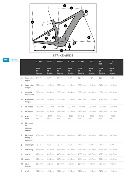 SCOTT Strike E-ride 900 Size M, afgeprijsd van € 5599,-